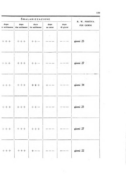 Note e riviste di psichiatria Manicomio provinciale di Pesaro