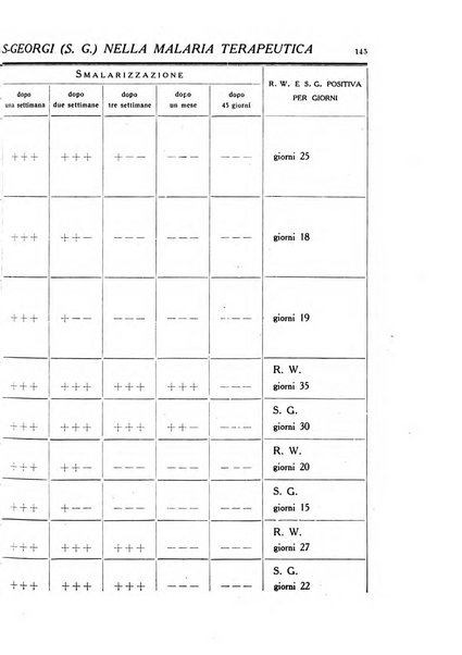 Note e riviste di psichiatria Manicomio provinciale di Pesaro