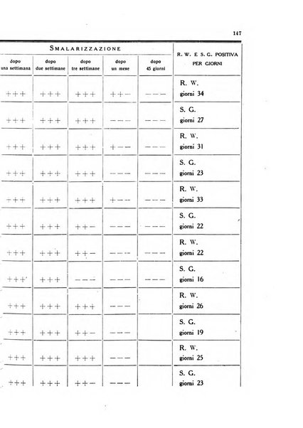 Note e riviste di psichiatria Manicomio provinciale di Pesaro