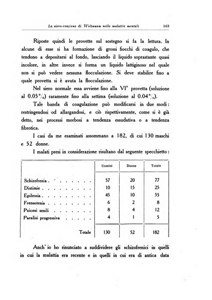 Note e riviste di psichiatria Manicomio provinciale di Pesaro