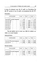 giornale/PUV0026701/1937/unico/00000173