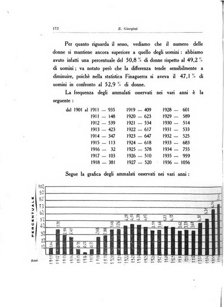 Note e riviste di psichiatria Manicomio provinciale di Pesaro