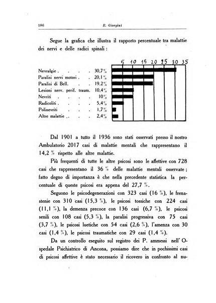 Note e riviste di psichiatria Manicomio provinciale di Pesaro