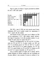 giornale/PUV0026701/1937/unico/00000194