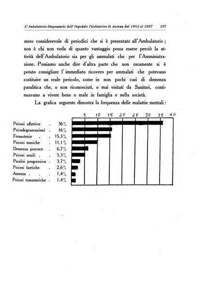 Note e riviste di psichiatria Manicomio provinciale di Pesaro