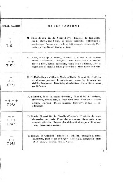 Note e riviste di psichiatria Manicomio provinciale di Pesaro