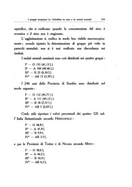 Note e riviste di psichiatria Manicomio provinciale di Pesaro