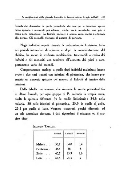 Note e riviste di psichiatria Manicomio provinciale di Pesaro