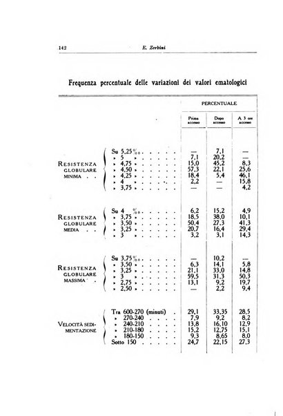 Note e riviste di psichiatria Manicomio provinciale di Pesaro