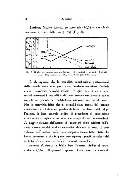 Note e riviste di psichiatria Manicomio provinciale di Pesaro