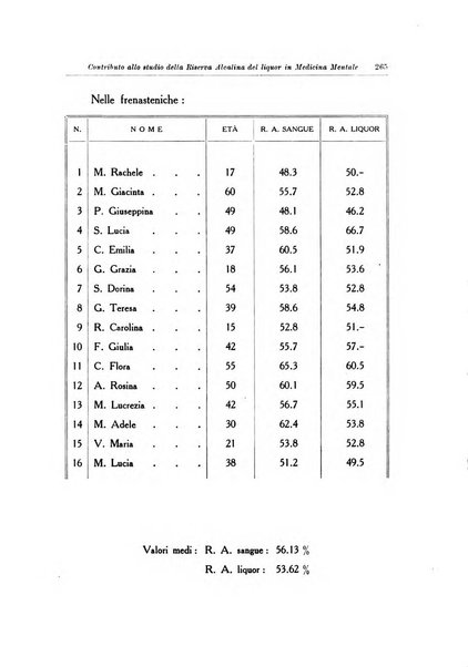 Note e riviste di psichiatria Manicomio provinciale di Pesaro