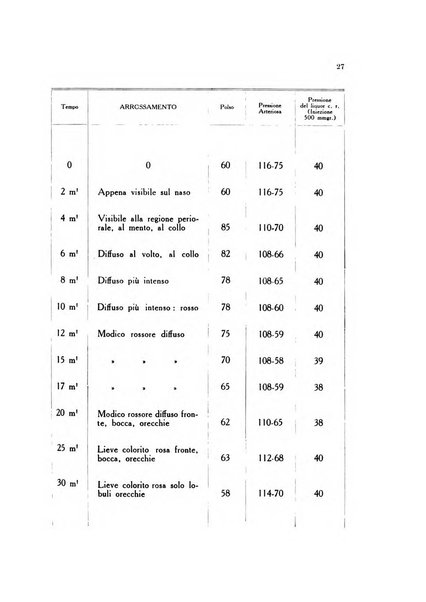 Note e riviste di psichiatria Manicomio provinciale di Pesaro