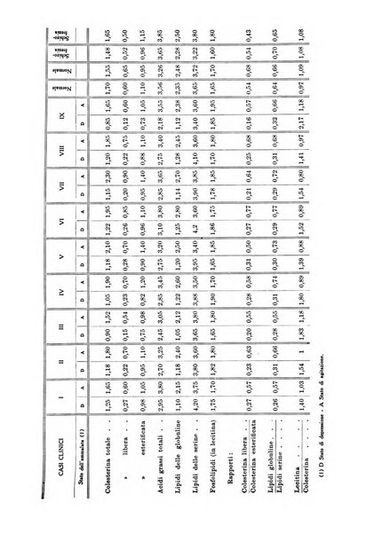 Note e riviste di psichiatria Manicomio provinciale di Pesaro