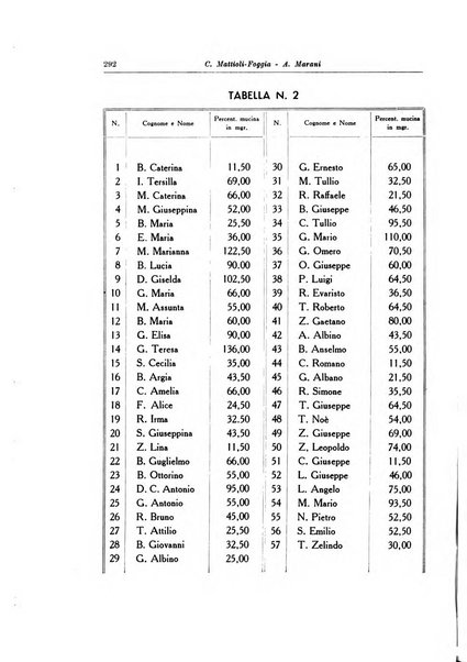 Note e riviste di psichiatria Manicomio provinciale di Pesaro