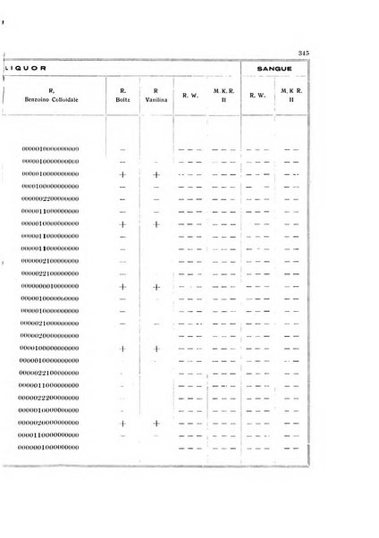 Note e riviste di psichiatria Manicomio provinciale di Pesaro