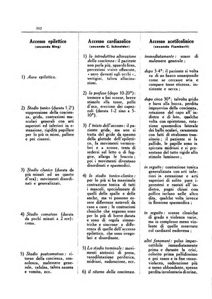 Note e riviste di psichiatria Manicomio provinciale di Pesaro