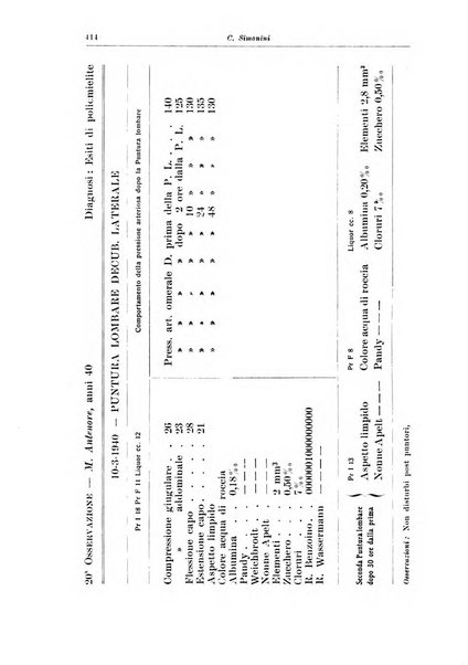 Note e riviste di psichiatria Manicomio provinciale di Pesaro