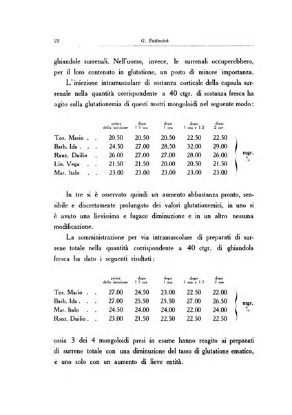 Note e riviste di psichiatria Manicomio provinciale di Pesaro