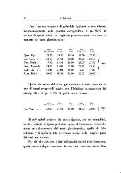 Note e riviste di psichiatria Manicomio provinciale di Pesaro