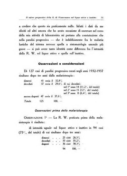 Note e riviste di psichiatria Manicomio provinciale di Pesaro