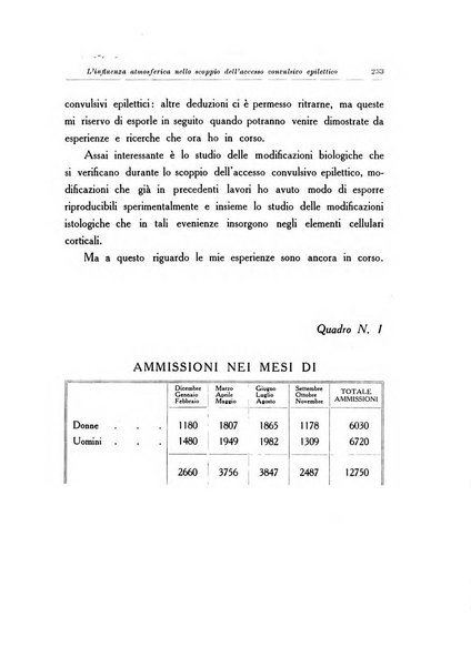 Note e riviste di psichiatria Manicomio provinciale di Pesaro