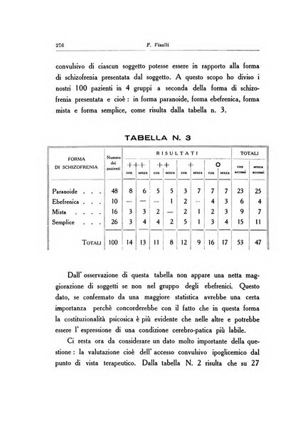 Note e riviste di psichiatria Manicomio provinciale di Pesaro