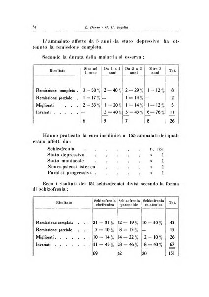 Note e riviste di psichiatria Manicomio provinciale di Pesaro