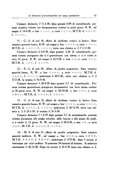 Note e riviste di psichiatria Manicomio provinciale di Pesaro