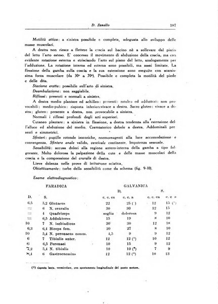 Note e riviste di psichiatria Manicomio provinciale di Pesaro