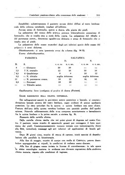 Note e riviste di psichiatria Manicomio provinciale di Pesaro