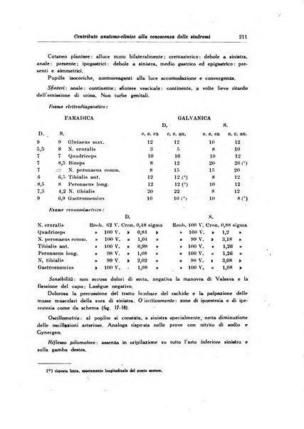 Note e riviste di psichiatria Manicomio provinciale di Pesaro