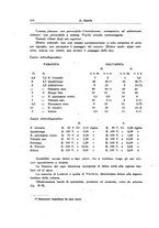 giornale/PUV0026701/1942/unico/00000266