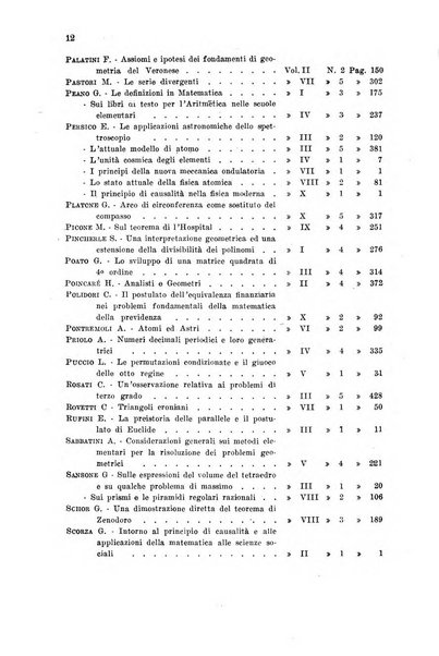 Periodico di matematiche storia, didattica, filosofia