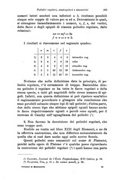 Periodico di matematiche storia, didattica, filosofia