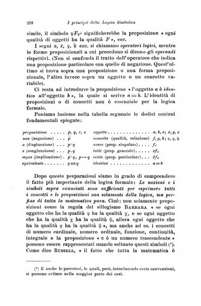 Periodico di matematiche storia, didattica, filosofia