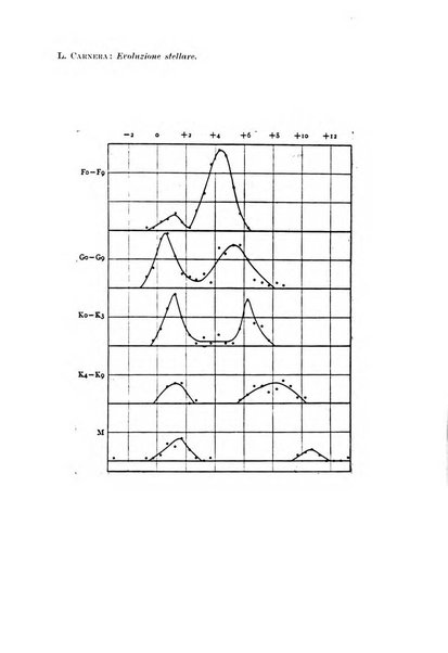 Periodico di matematiche storia, didattica, filosofia