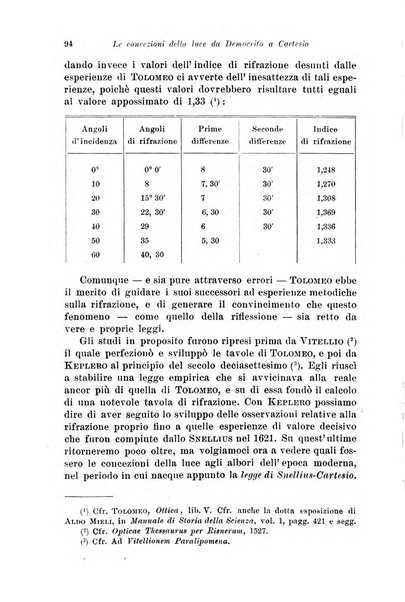 Periodico di matematiche storia, didattica, filosofia