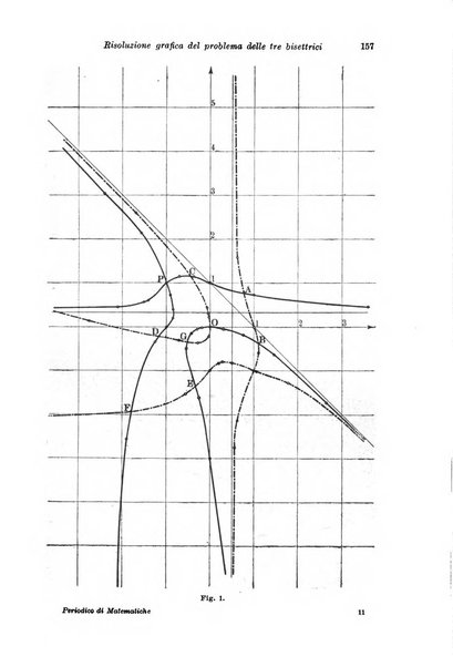 Periodico di matematiche storia, didattica, filosofia