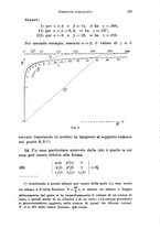 giornale/PUV0027024/1931/unico/00000253