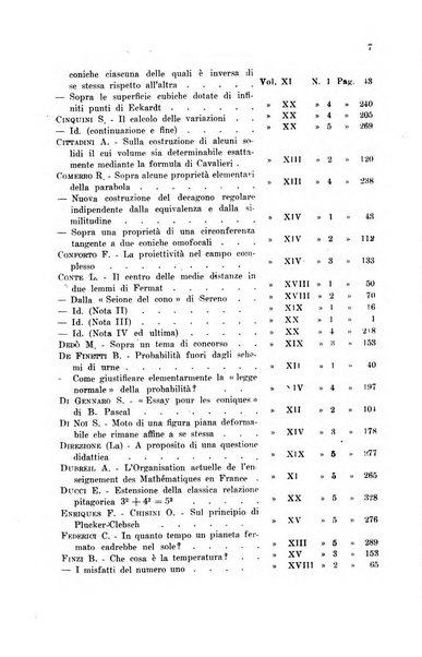 Periodico di matematiche storia, didattica, filosofia