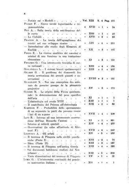 Periodico di matematiche storia, didattica, filosofia