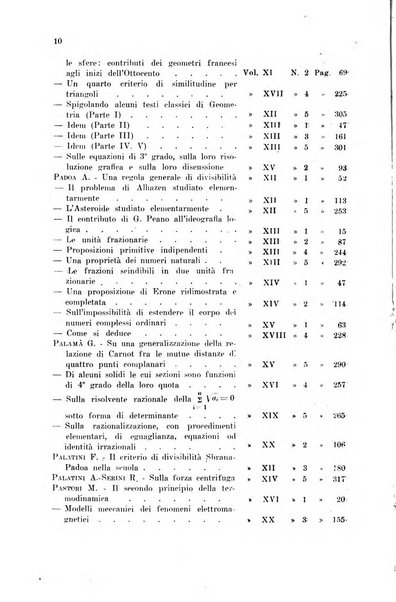 Periodico di matematiche storia, didattica, filosofia