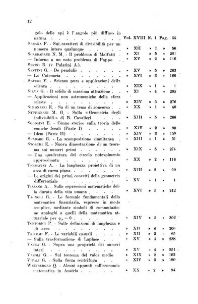 Periodico di matematiche storia, didattica, filosofia