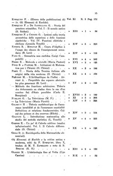 Periodico di matematiche storia, didattica, filosofia