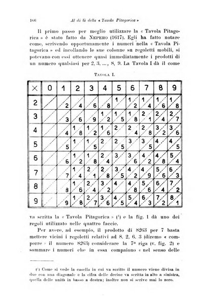 Periodico di matematiche storia, didattica, filosofia