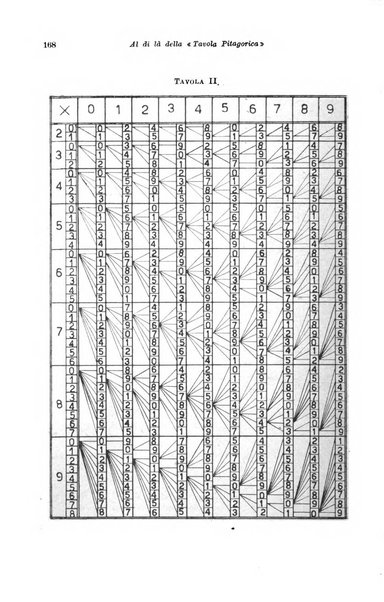 Periodico di matematiche storia, didattica, filosofia