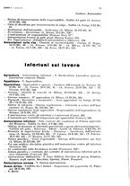 giornale/PUV0027863/1930-1936/Indice/00000019