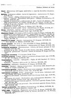 giornale/PUV0027863/1930-1936/Indice/00000021