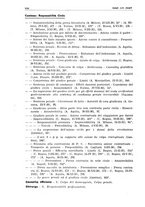 giornale/PUV0027863/1930-1936/Indice/00000042