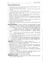 giornale/PUV0027863/1930-1936/Indice/00000044